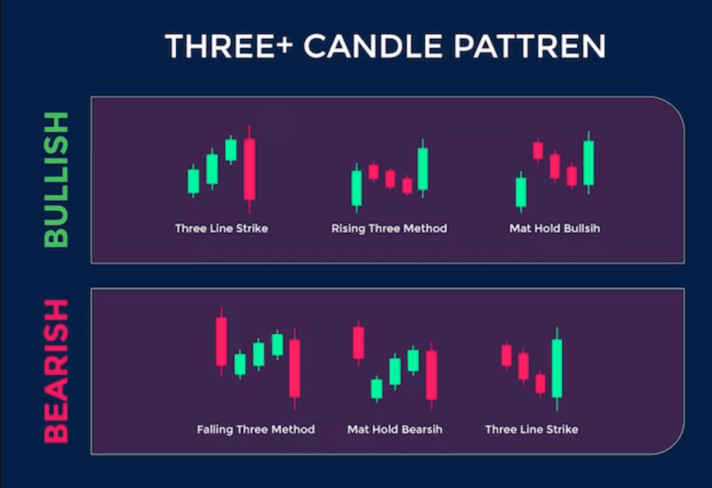How to Make Money Trading with Candlestick Charts PDF