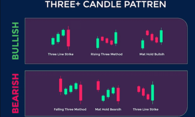 How to Make Money Trading with Candlestick Charts PDF