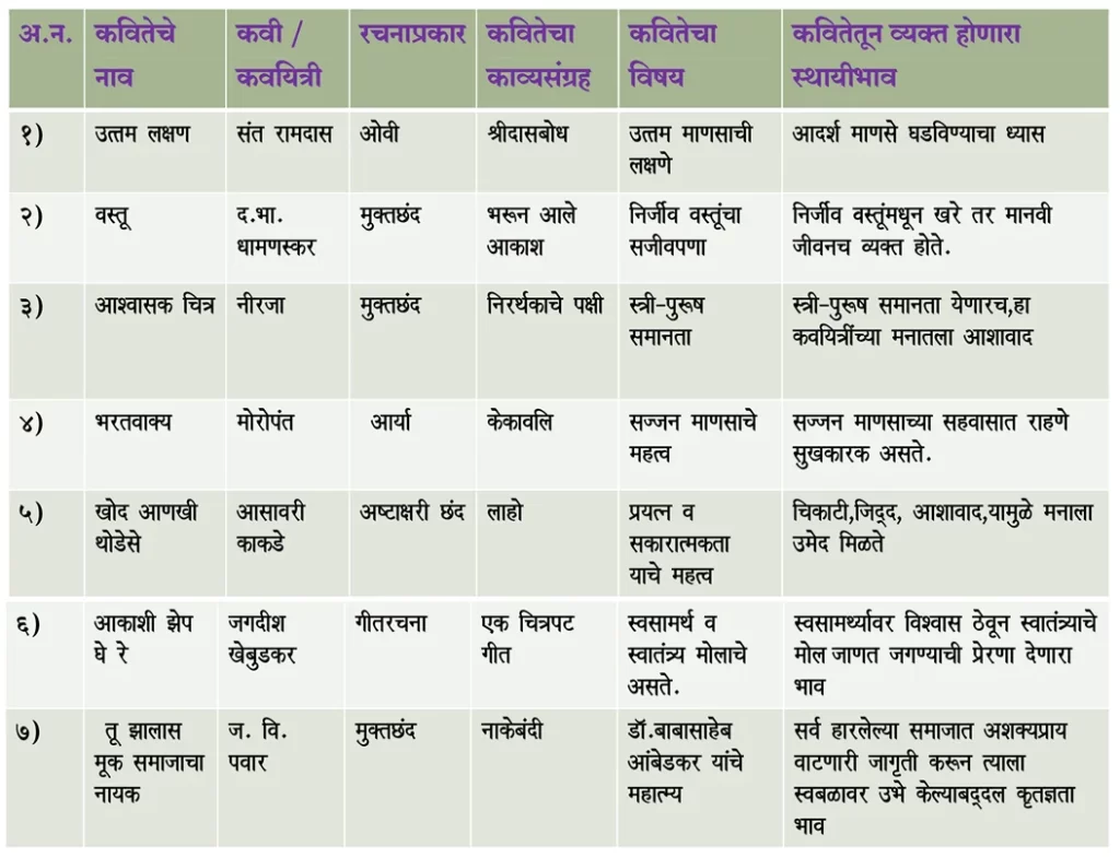 10th Marathi Rasgrahan PDF