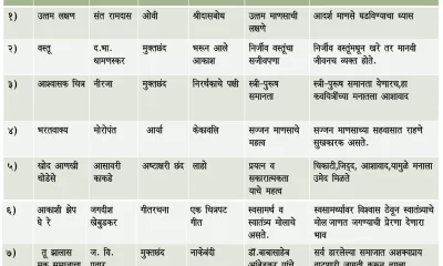10th Marathi Rasgrahan PDF