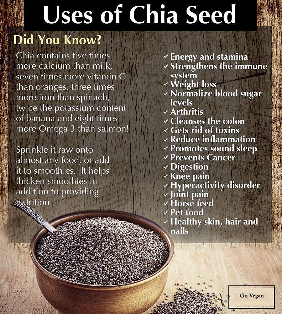 Health Benefits of Chia Seeds