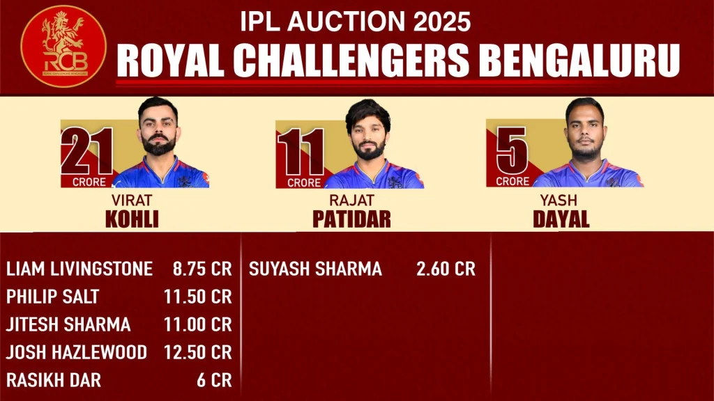 RCB IPL Auction 2025