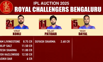 RCB IPL Auction 2025