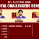 RCB IPL Auction 2025